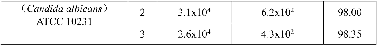 An external biological preparation and preparation method for female vaginal prevention, health care and treatment of gynecological reproductive tract inflammation