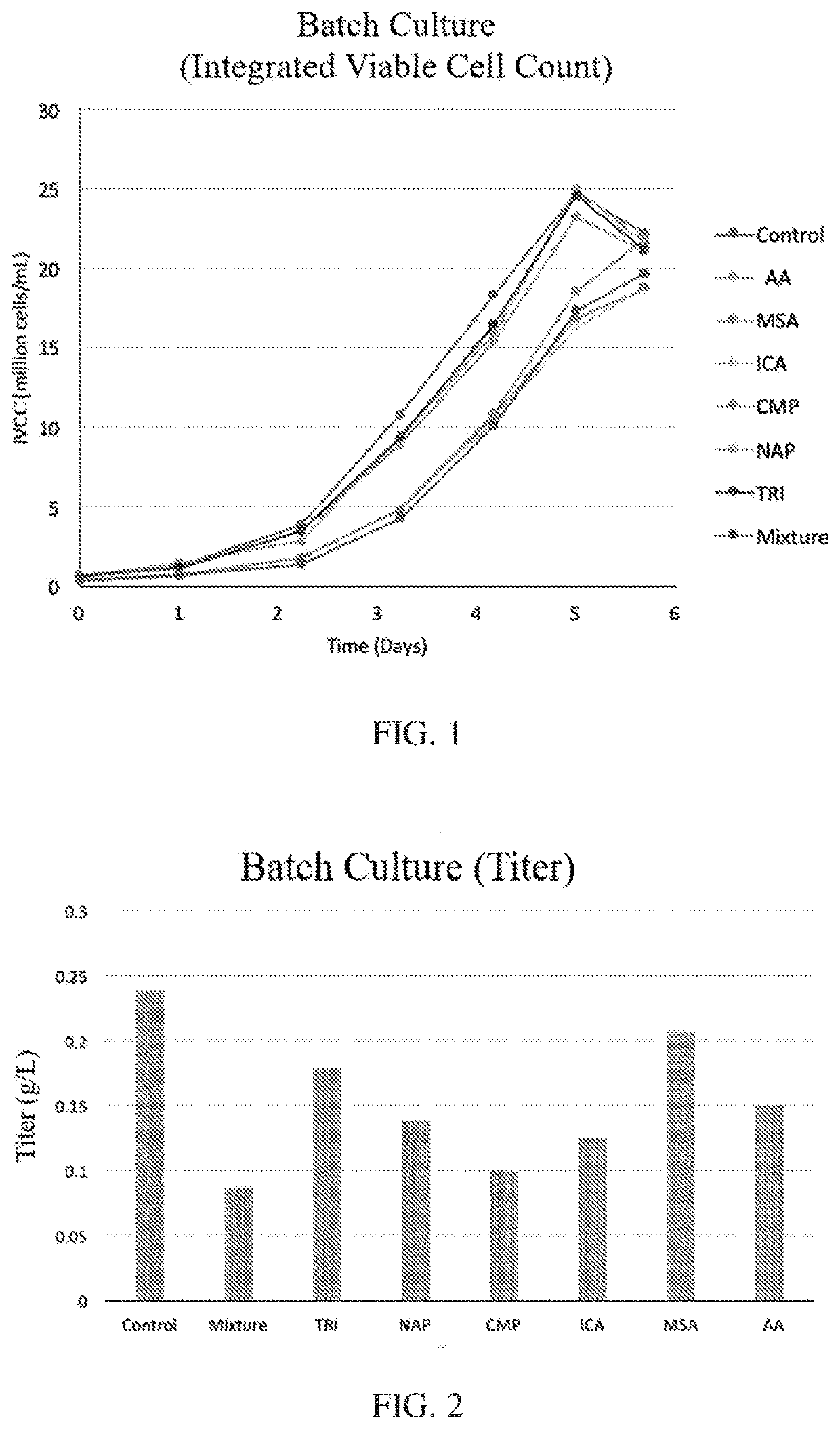 Cell culture methods