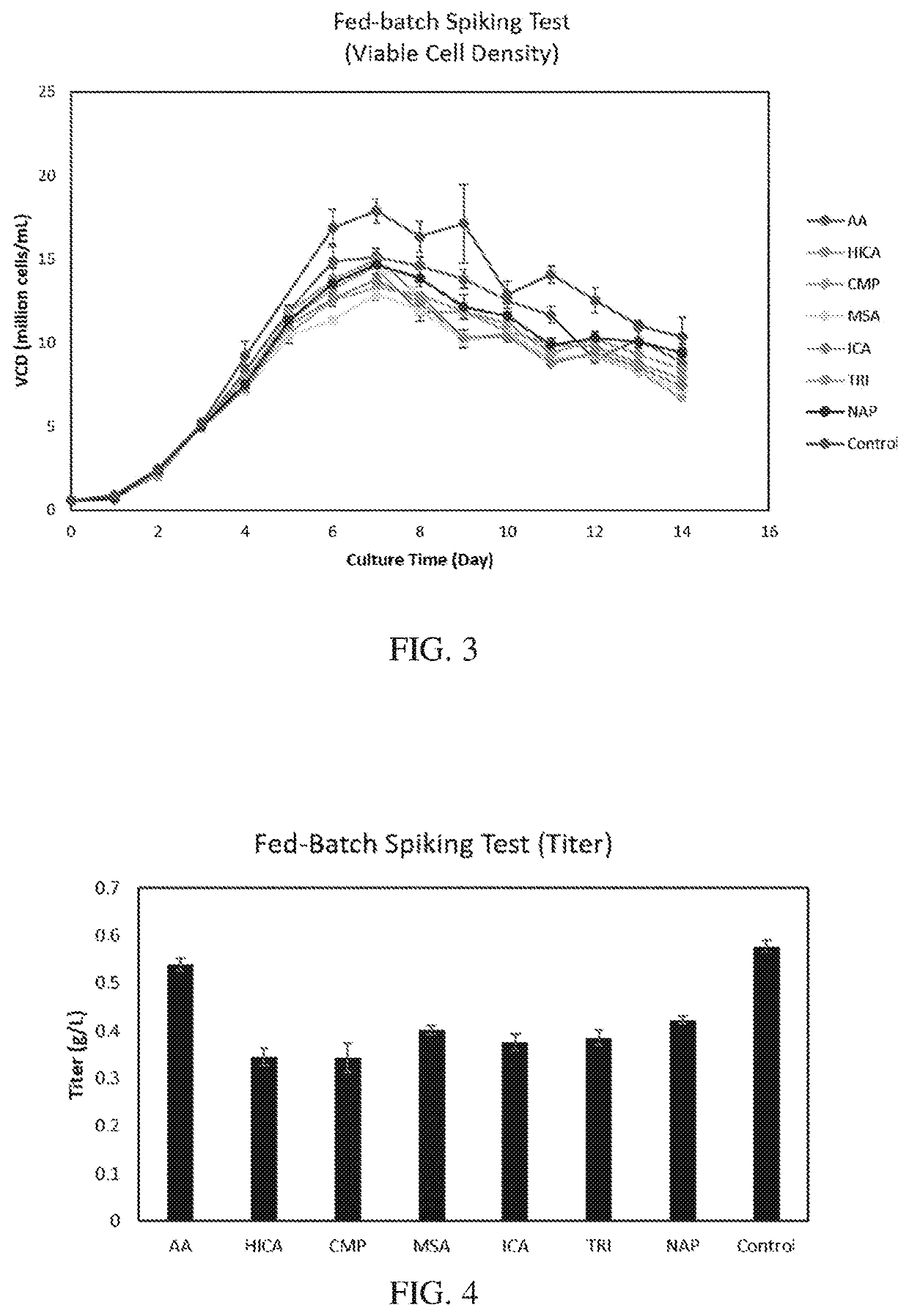 Cell culture methods