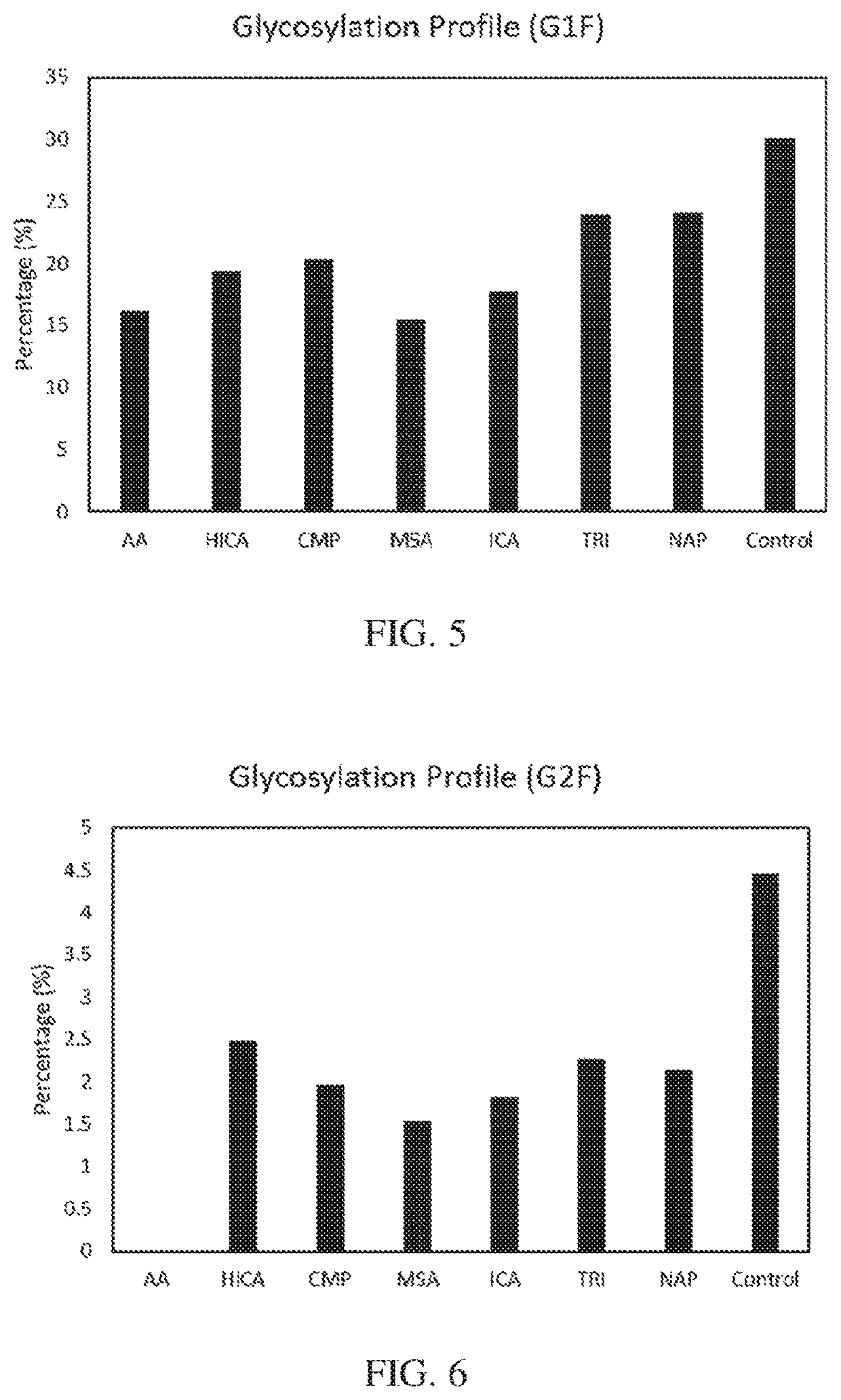 Cell culture methods