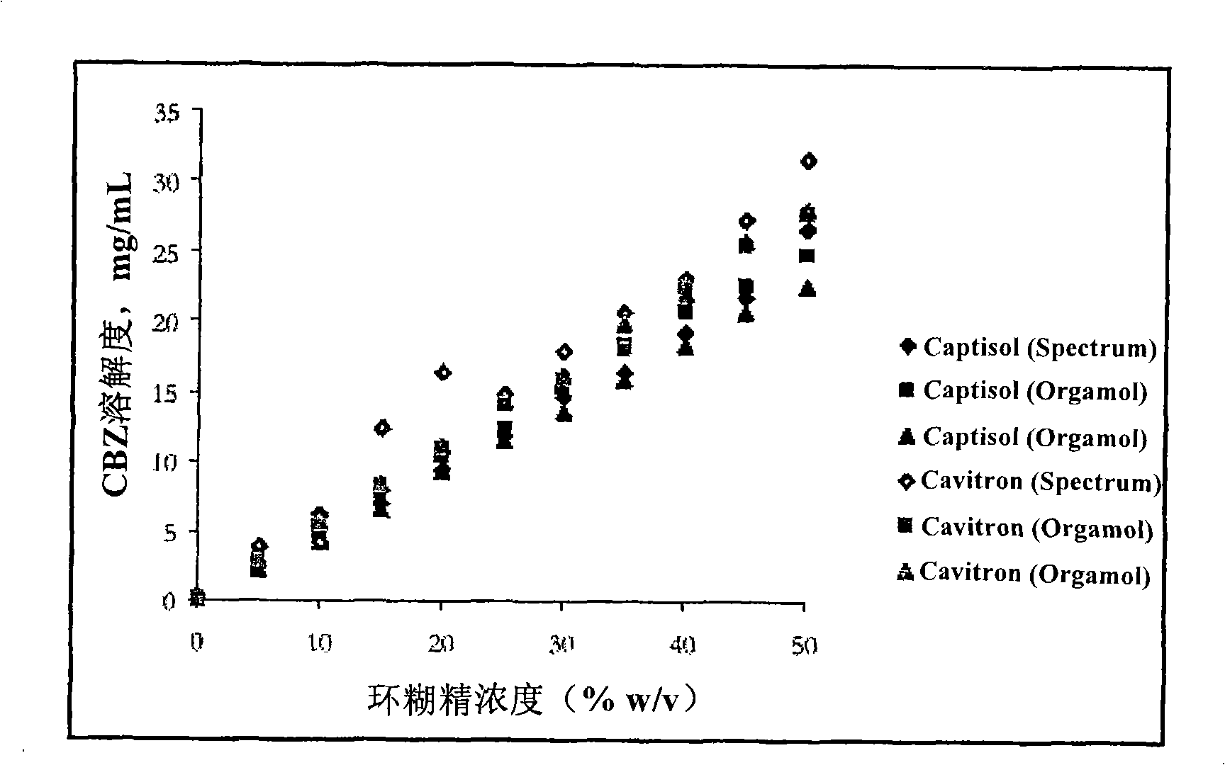 Novel parenteral carbamazepine formulation