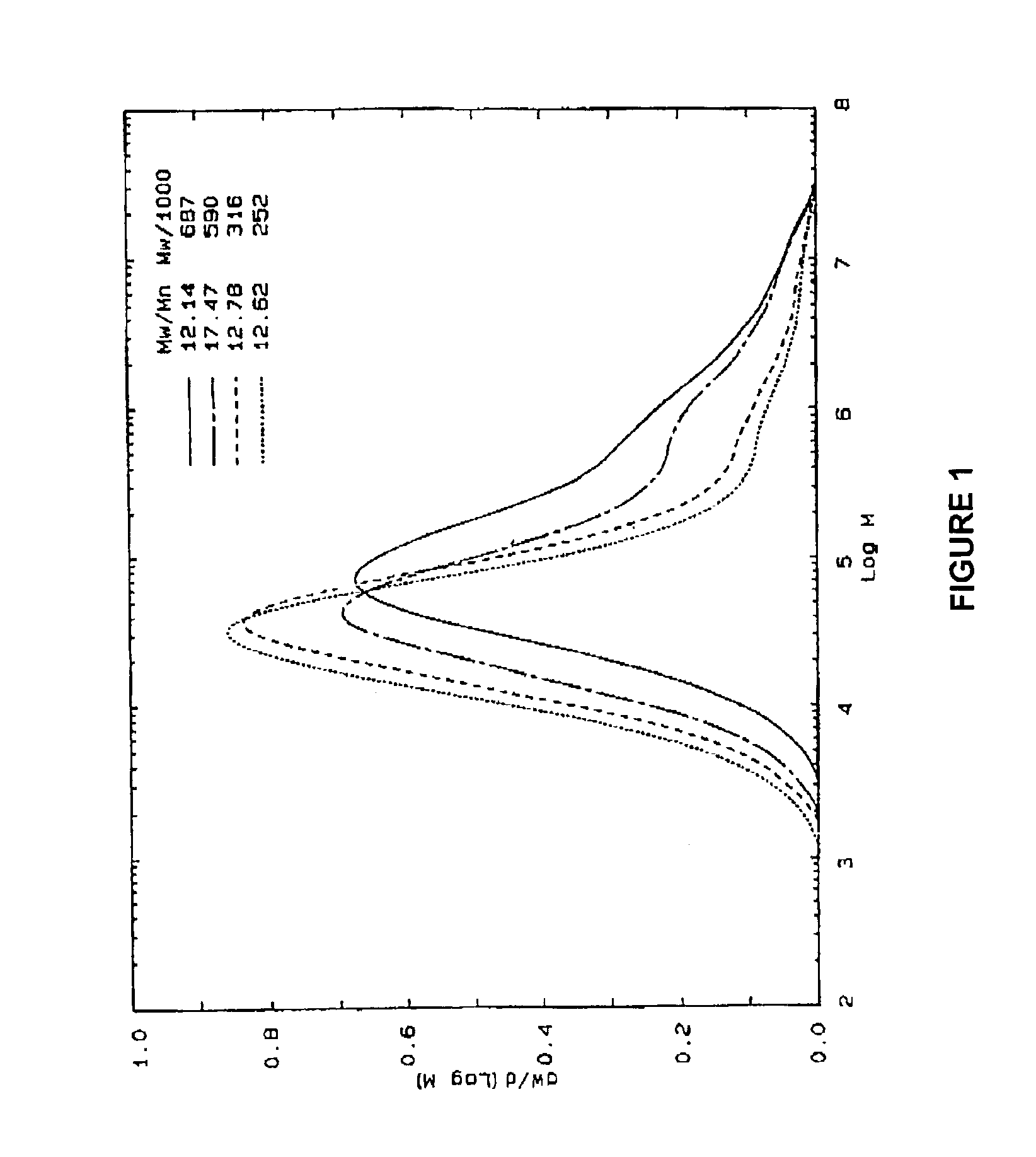 Polymerization catalyst compositions and processes to produce polymers and bimodal polymers