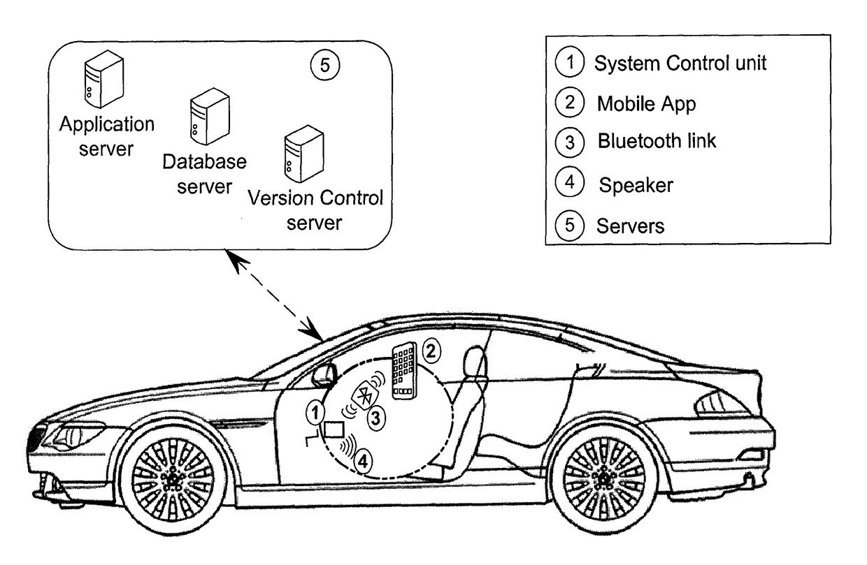 System and methods to facilitate safe driving