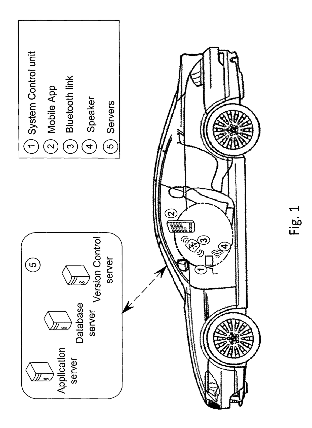 System and methods to facilitate safe driving