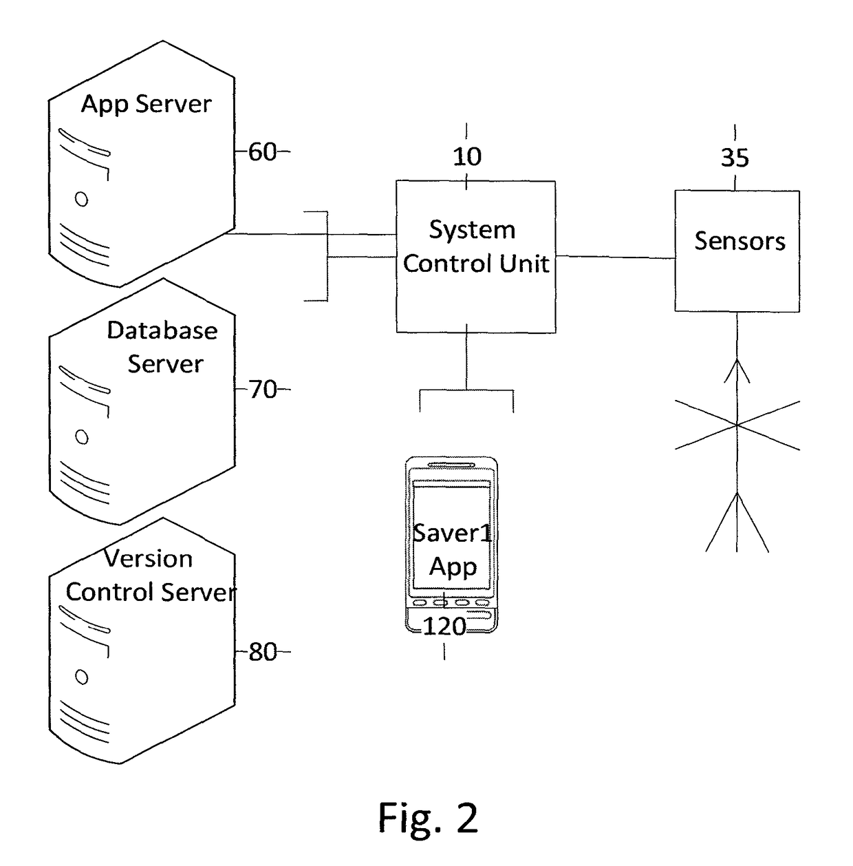 System and methods to facilitate safe driving