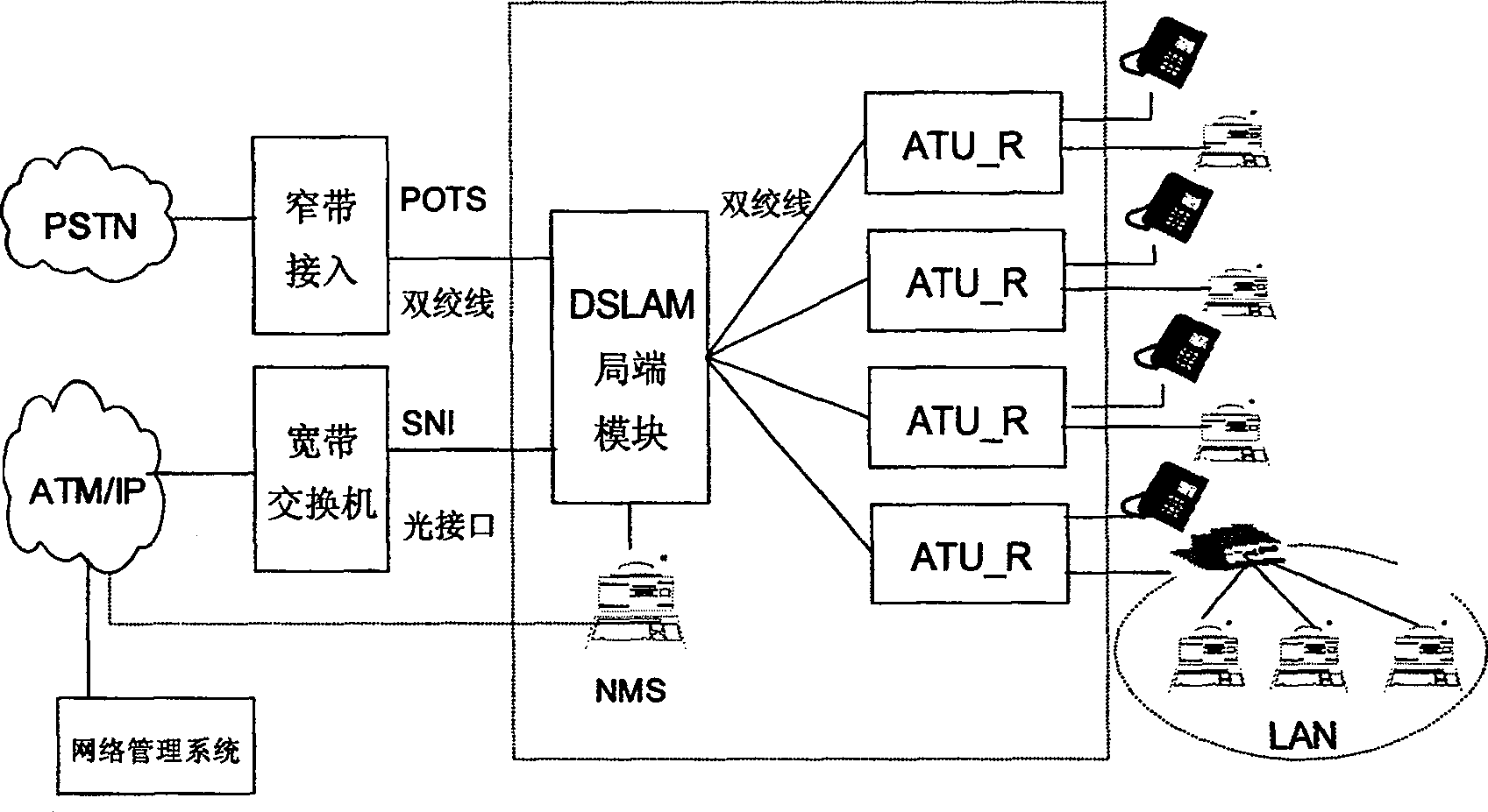 Equipment, system and method for improving terminal message handling ability