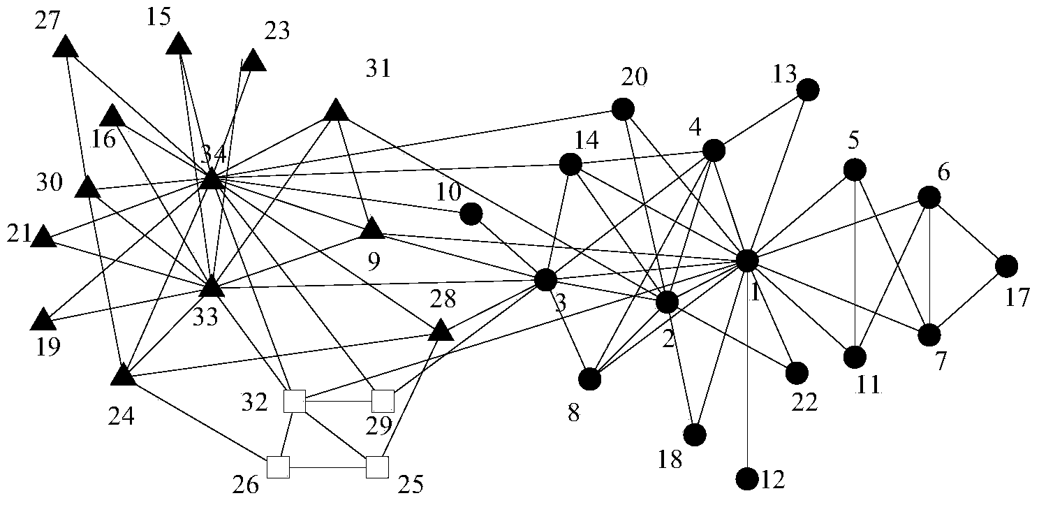 Complex network community mining method based on local minimum edges