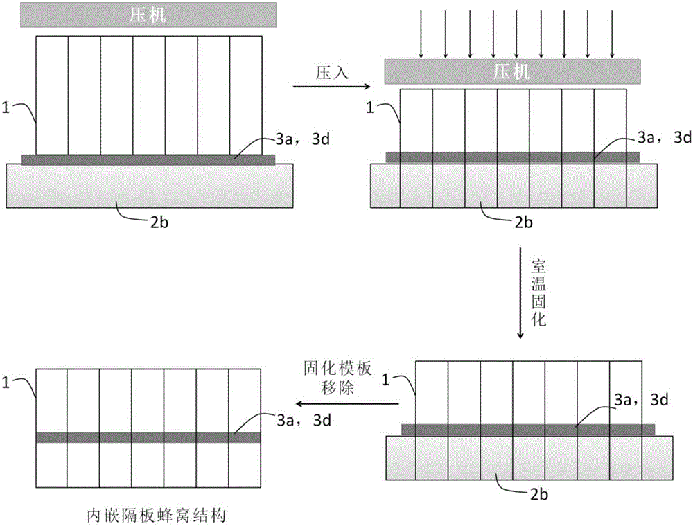 Preparation method of sound-absorption honeycomb with embedded micro-perforated sound-eliminating separating plates