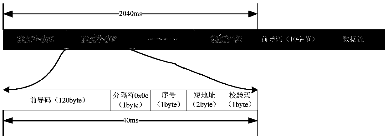 Ultra-low power consumption passive wake-up method and system