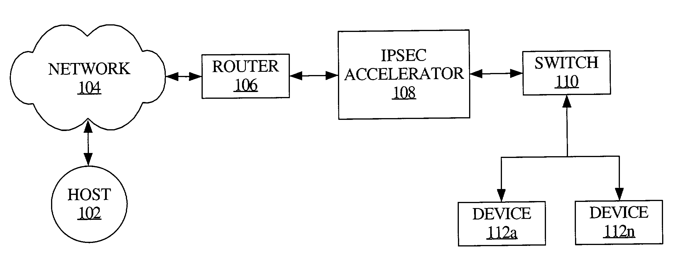 Method and apparatus for indexing an inbound security association database