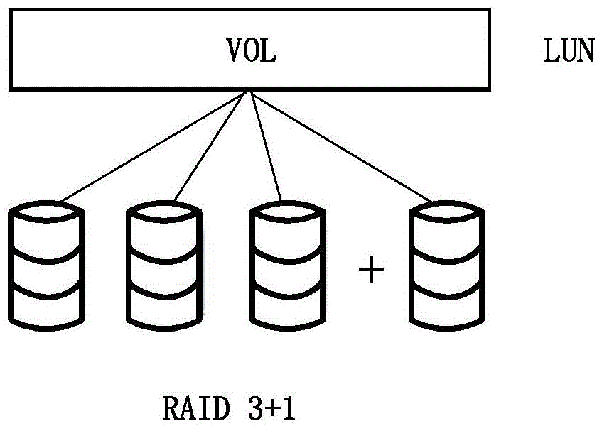 RAID-based storage method and storage device
