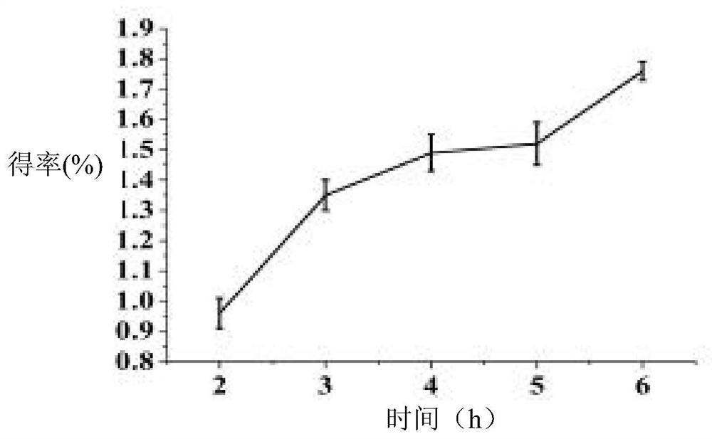 A method for directly extracting irisinin from kudzu flower