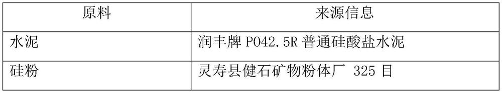 Corrosion-resistant and anti-seepage concrete material and preparation method thereof