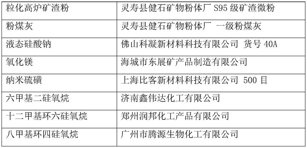 Corrosion-resistant and anti-seepage concrete material and preparation method thereof