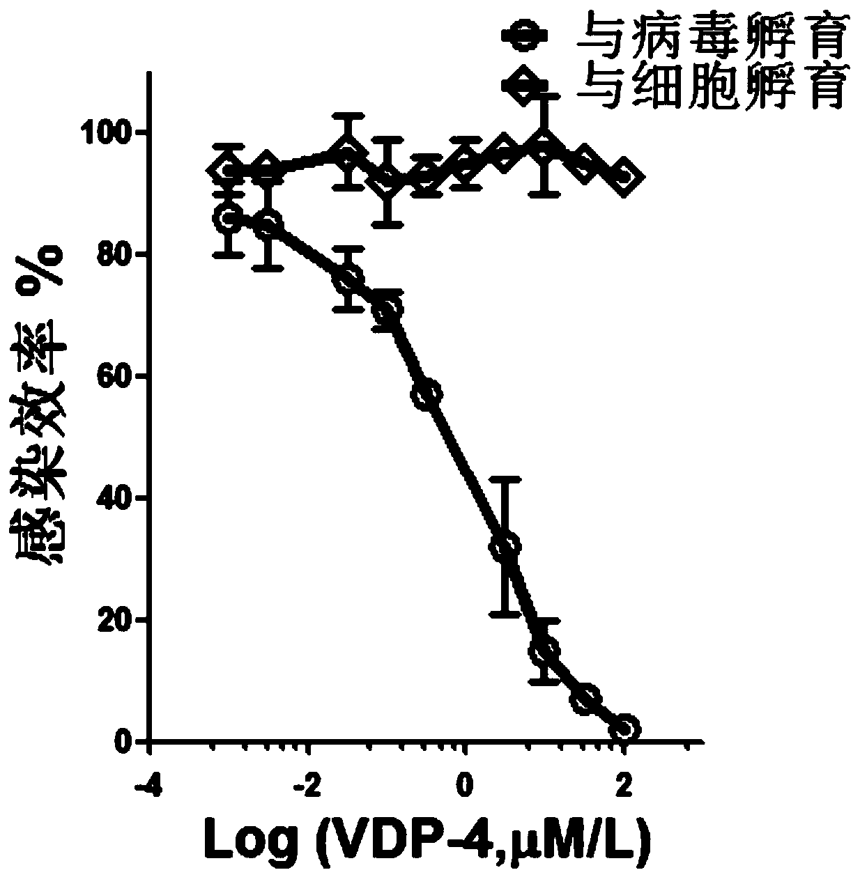 Polypeptide and composition for restraining SARS-COV-2 infection, and purposes of polypeptide and composition