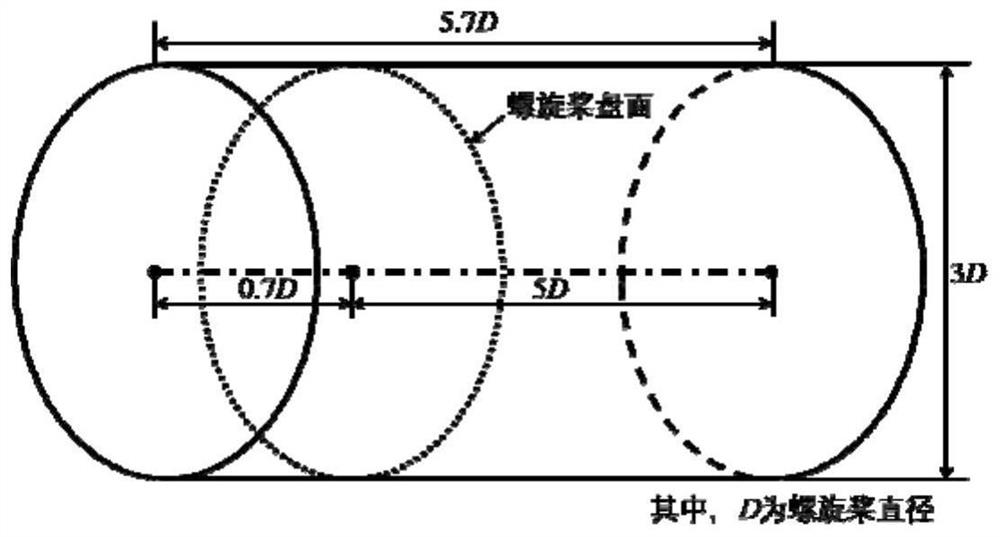 A Numerical Prediction Method of Compressible Cavitation Flow in Propeller Based on OpenFoam Platform