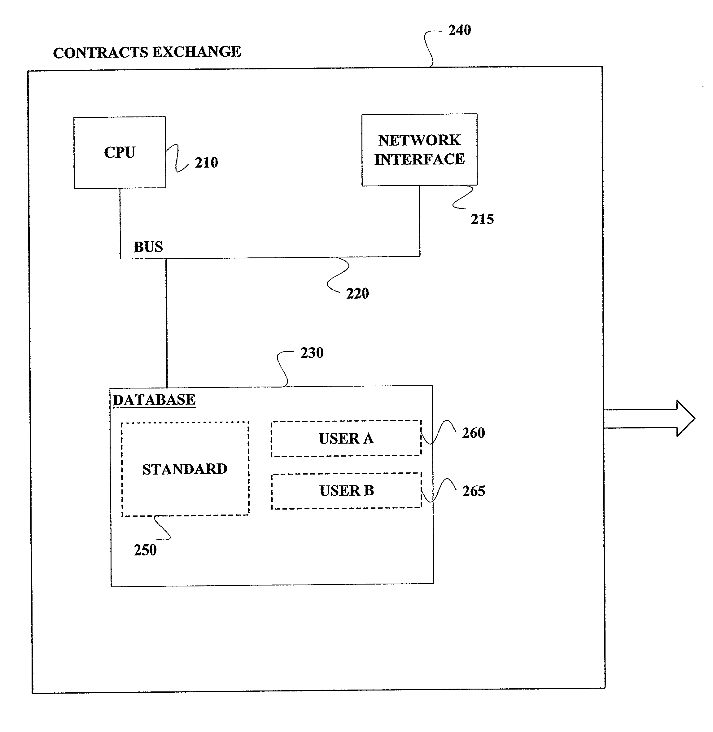 Method and apparatus for electronic negotiation of document content