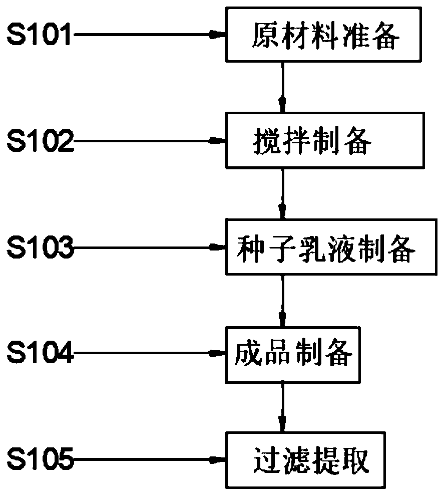 Waterproof emulsion with reinforced waterproof agent emulsion structure