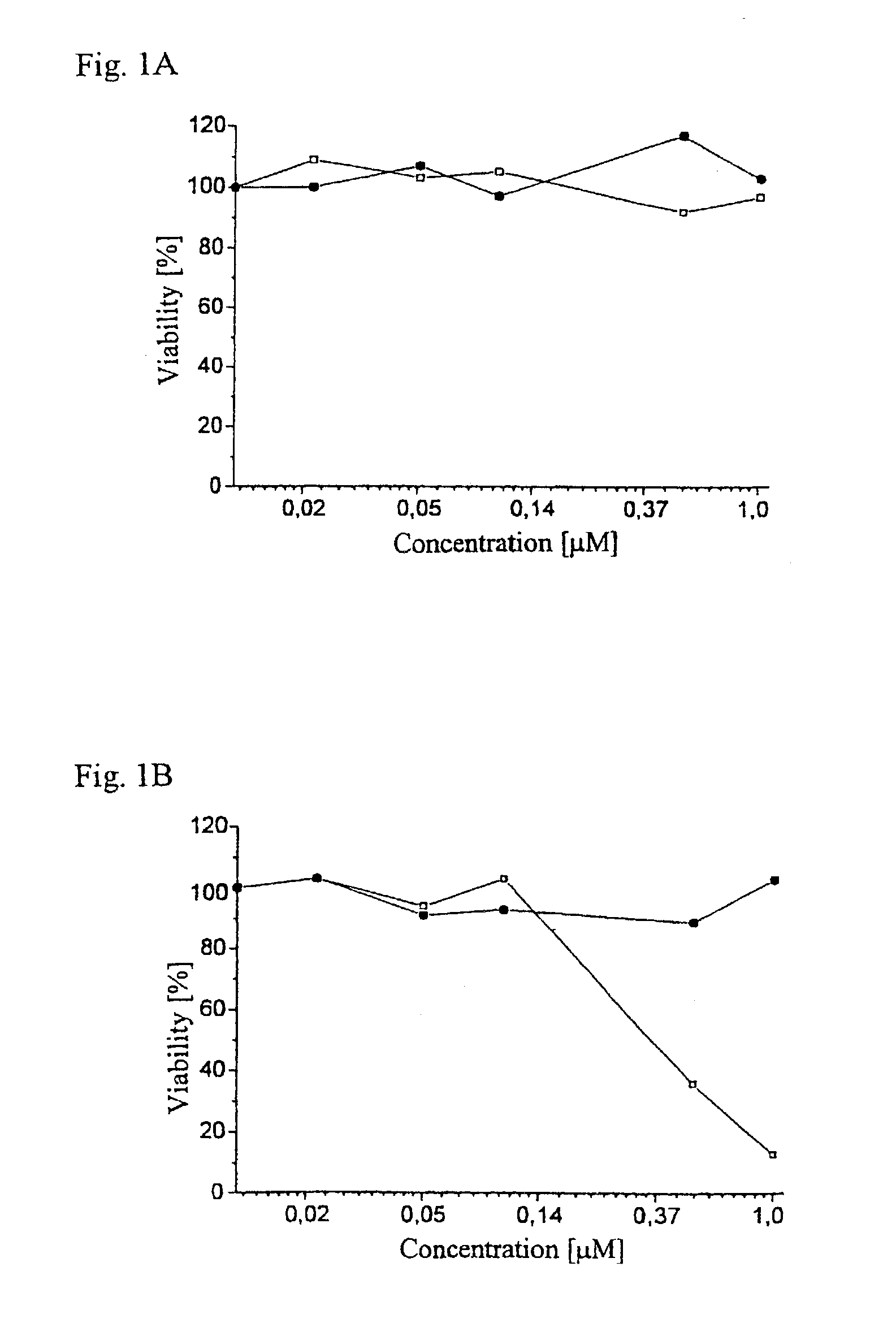 Chlorophyll and bacteriochlorophyll esters, their preparation and pharmaceutical compositions comprising them