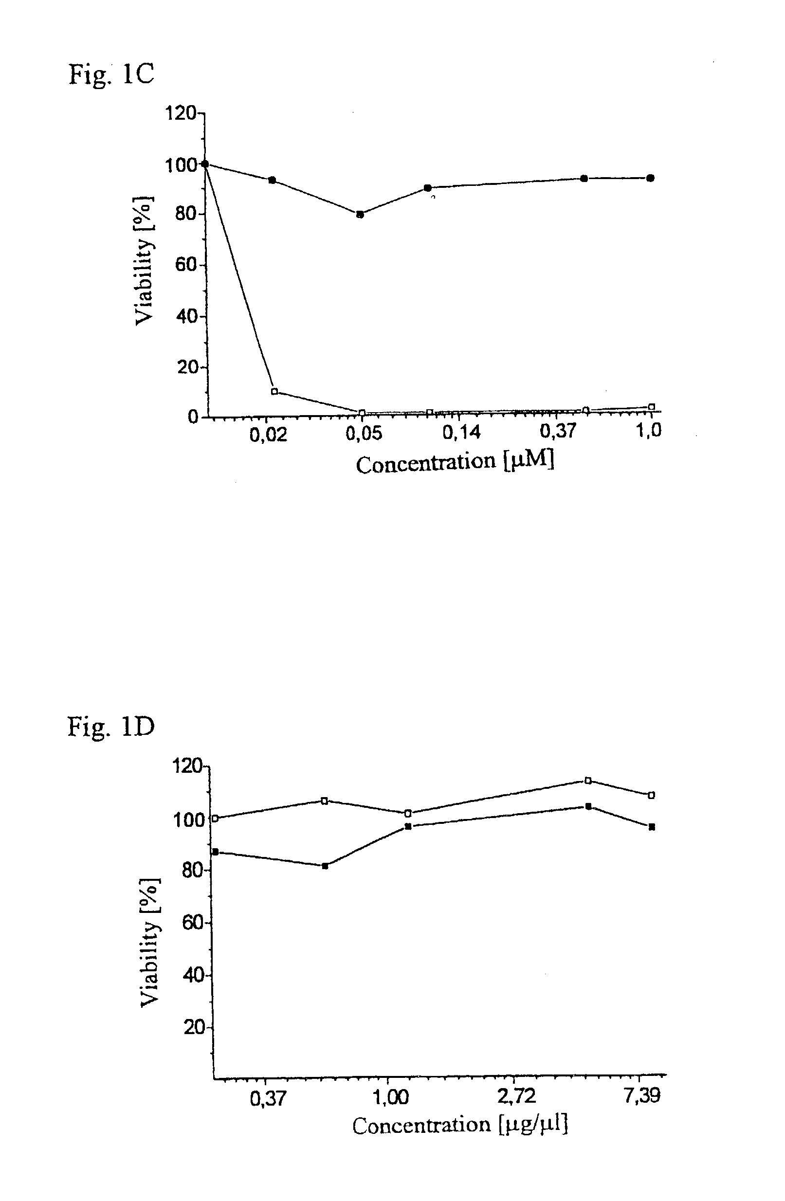 Chlorophyll and bacteriochlorophyll esters, their preparation and pharmaceutical compositions comprising them