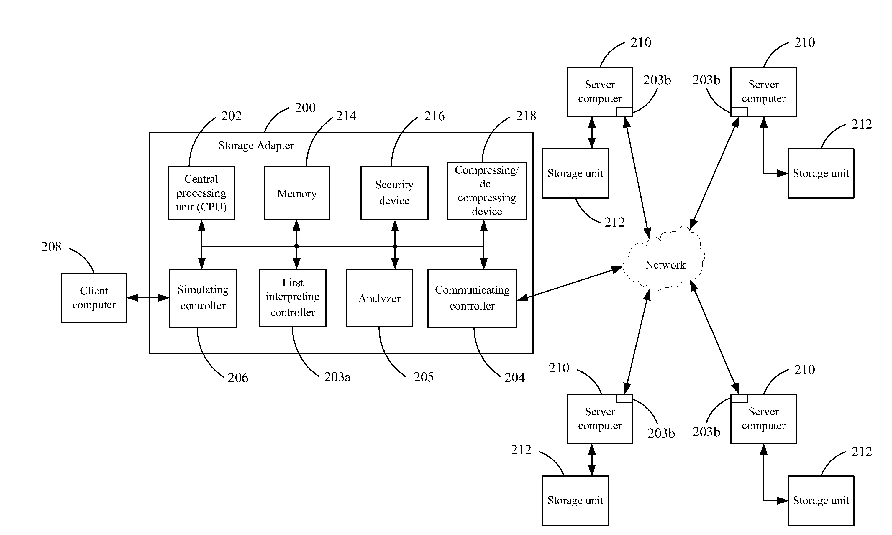 Storage adapter and method thereof