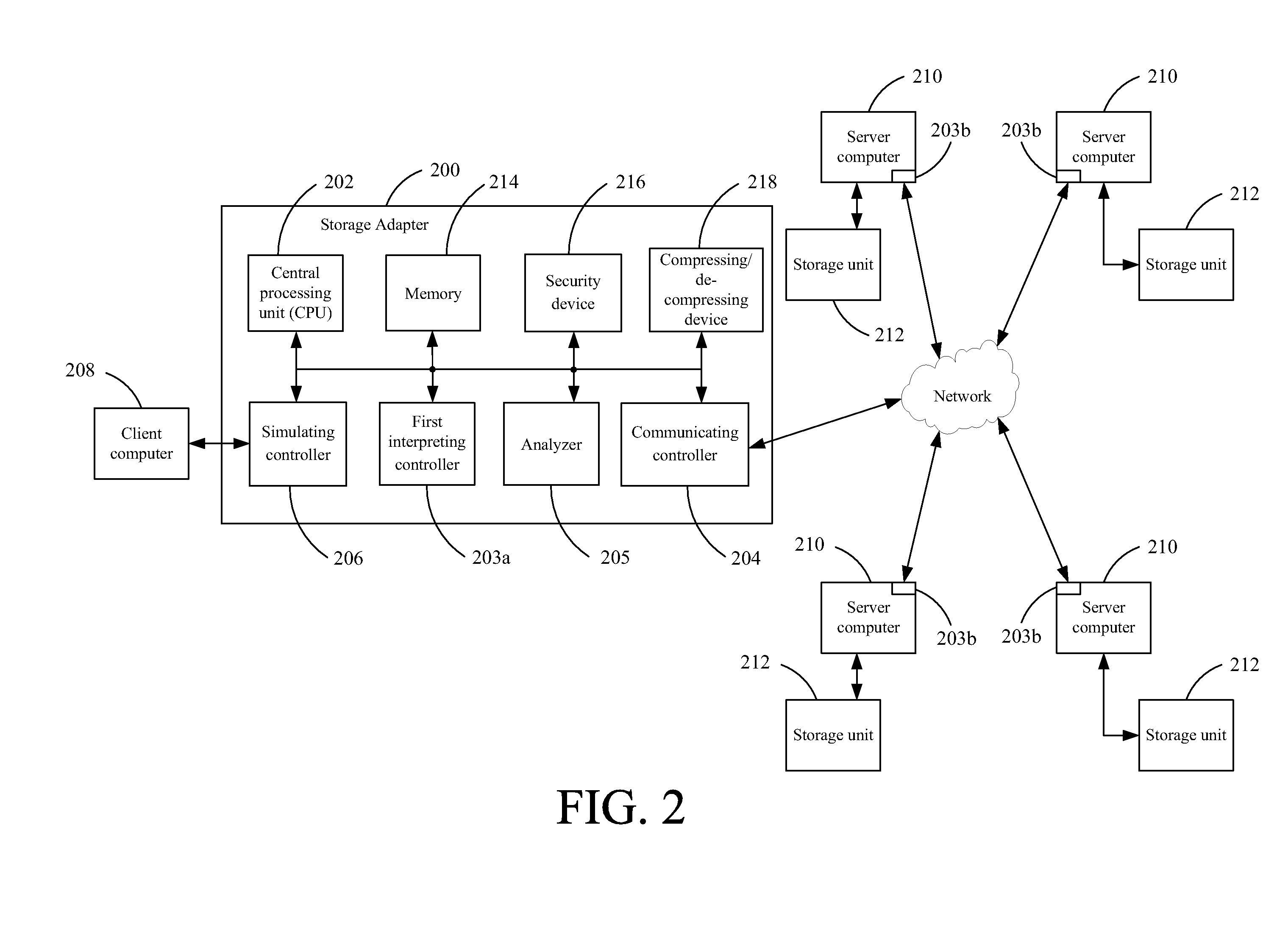 Storage adapter and method thereof