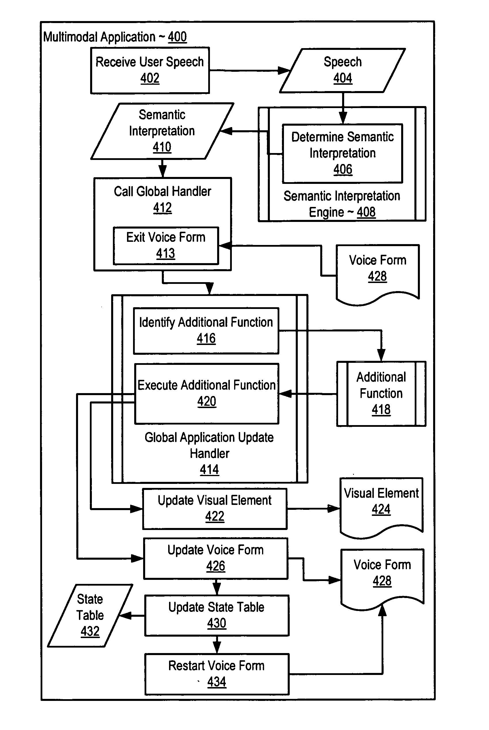 Synchronizing visual and speech events in a multimodal application