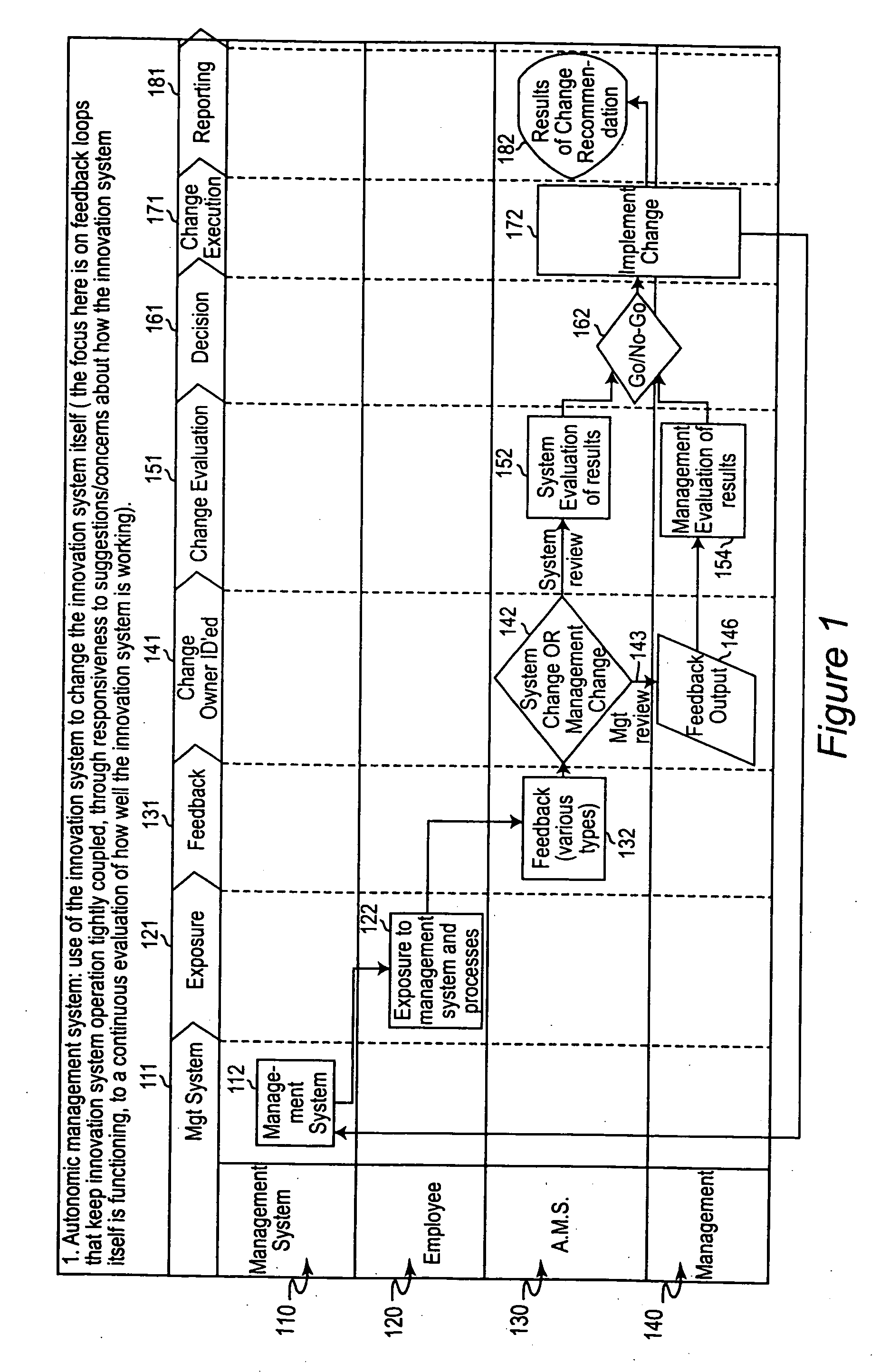 Autonomic management system