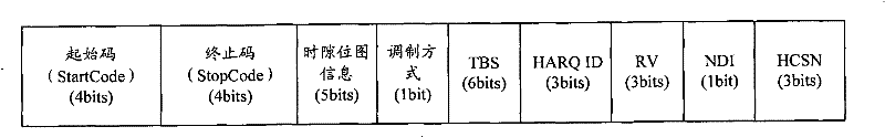 Downlink control information processing method and system, base station equipment and terminal equipment