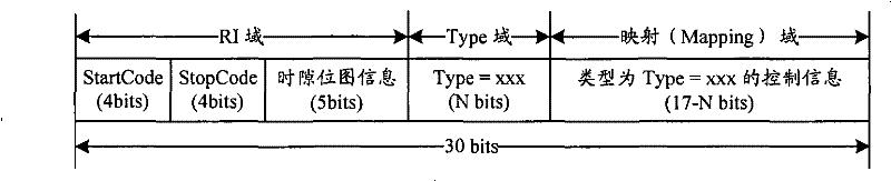 Downlink control information processing method and system, base station equipment and terminal equipment