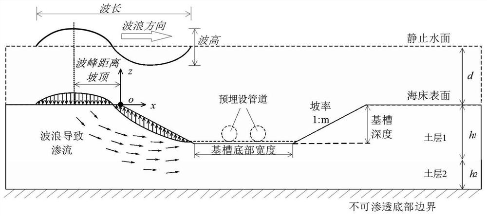 Safety coefficient calculation method for seabed slope stability