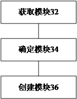 Data presentation software deployment method, device and electronic device