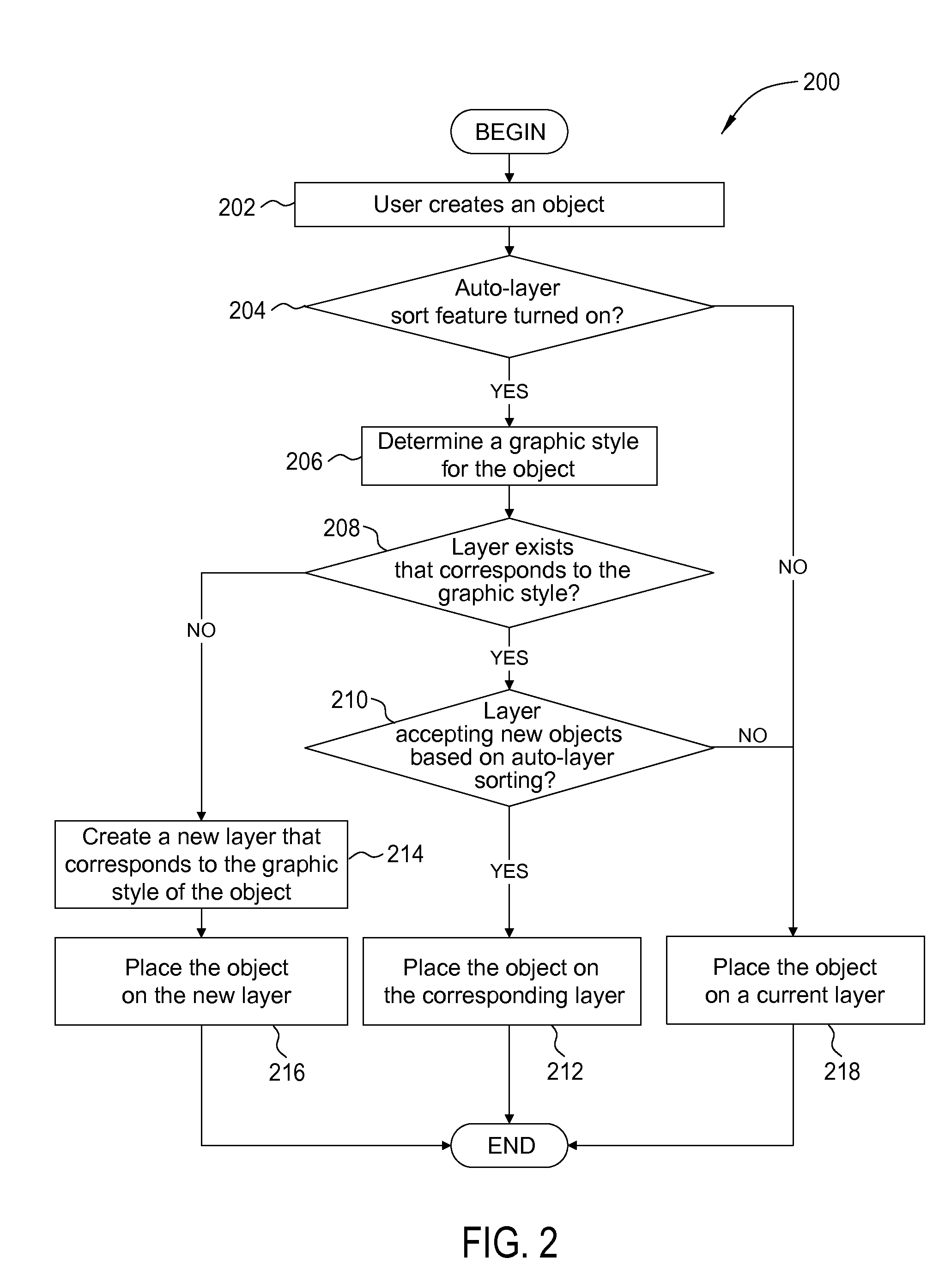 Auto sorting of geometry based on graphic styles