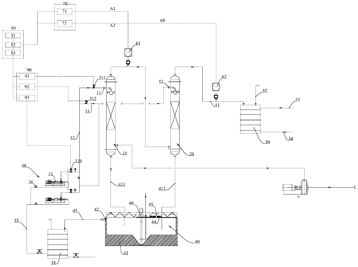 Control system for tail gas absorption in production process
