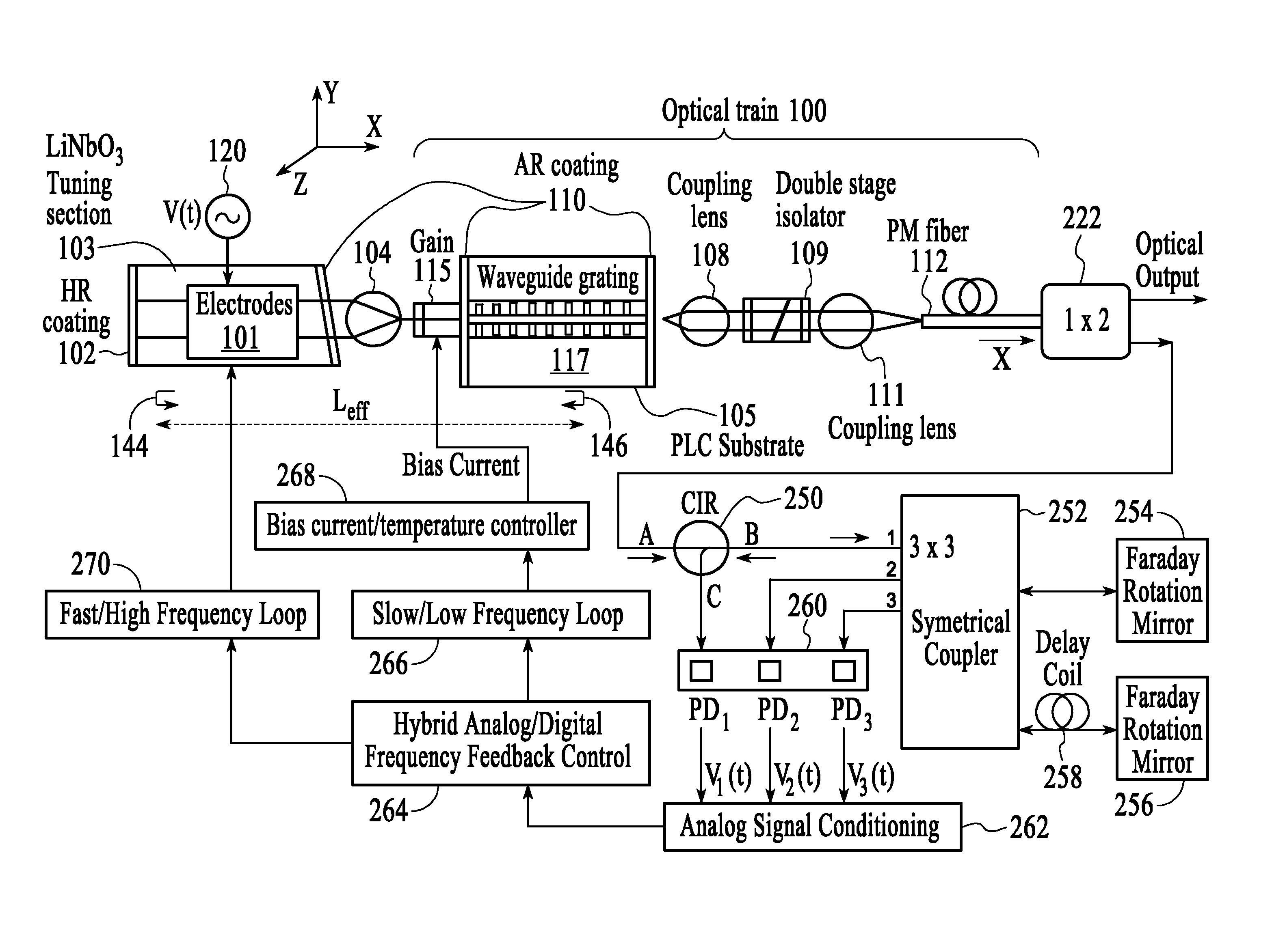 Ultra-low frequency noise external cavity semiconductor laser with integrated waveguide grating and modulation section electronically stabilized by dual frequency feedback control circuitry