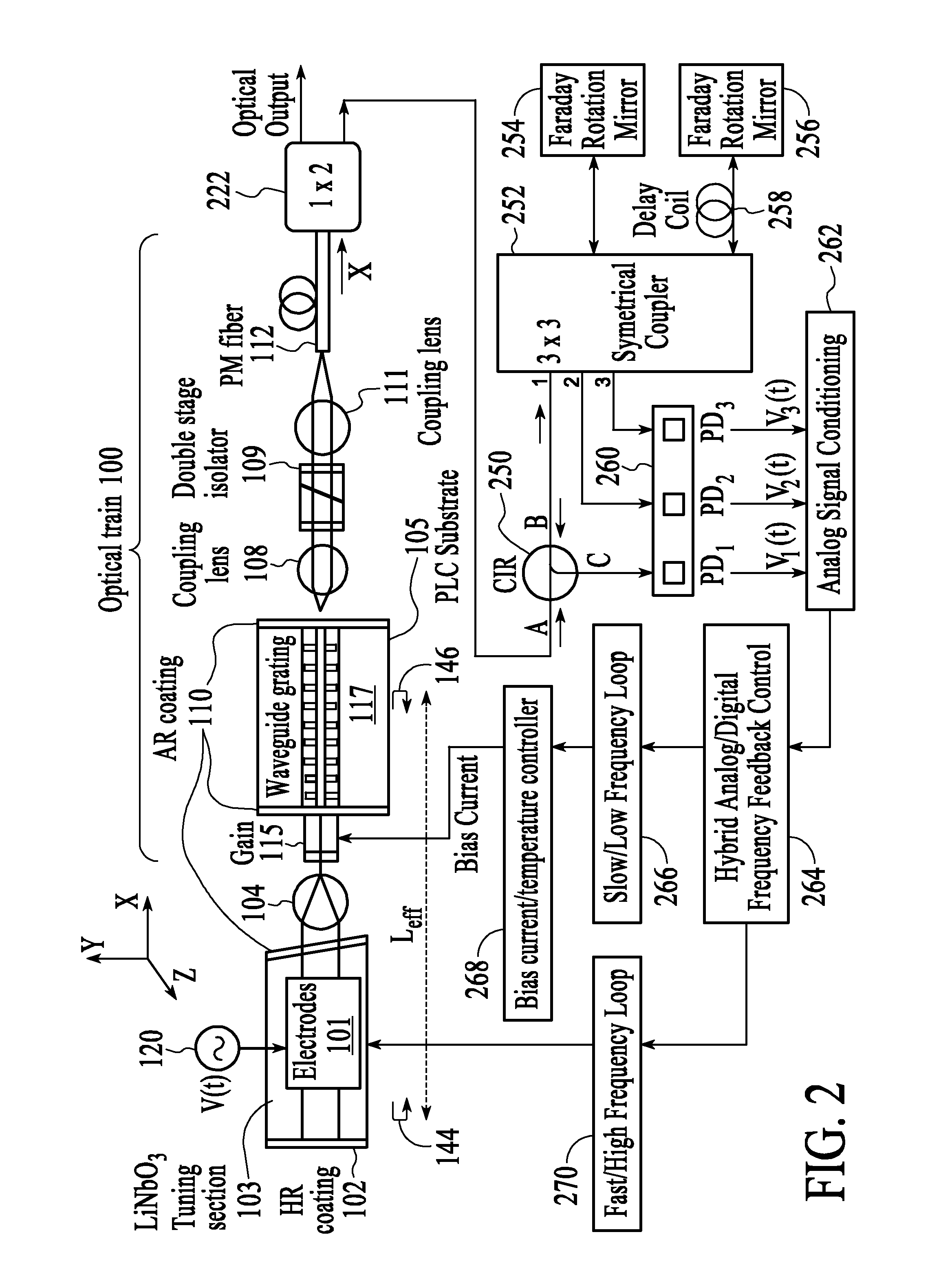 Ultra-low frequency noise external cavity semiconductor laser with integrated waveguide grating and modulation section electronically stabilized by dual frequency feedback control circuitry