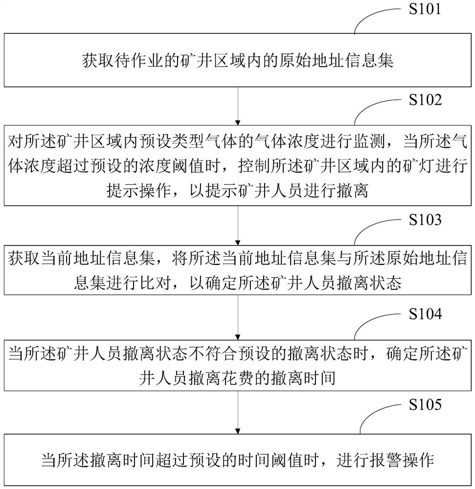 Mine personnel monitoring method and device, server and storage medium