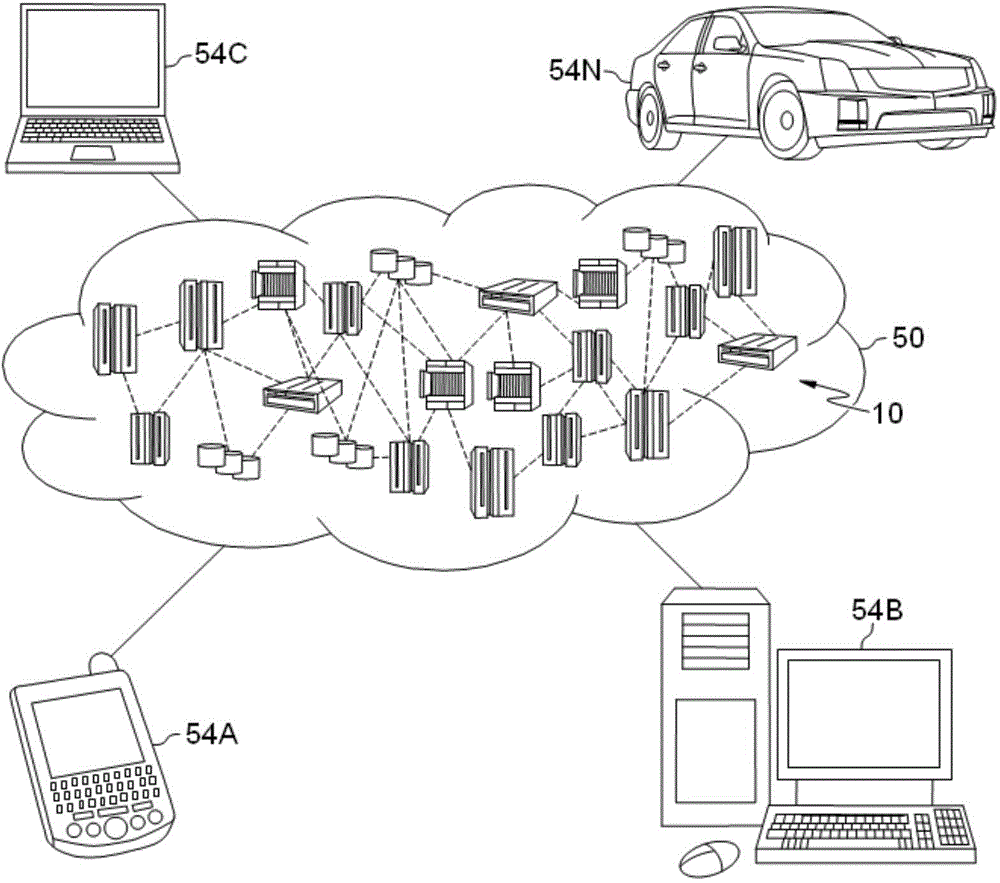 Method and device for recommending suspicious components during problem diagnosis of cloud application
