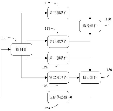 Feeding and cutting mechanism and method