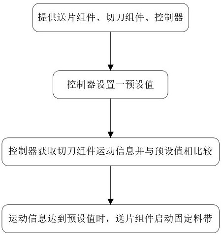 Feeding and cutting mechanism and method