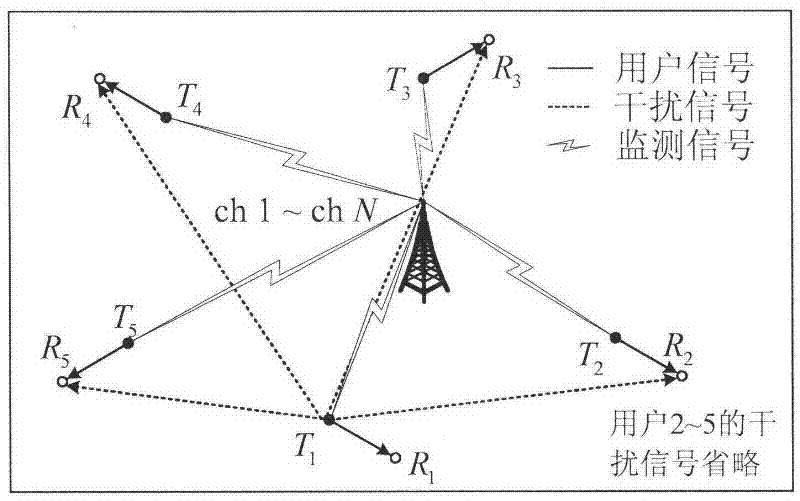 Sharing spectrum access-based carrier and power combined allocation method