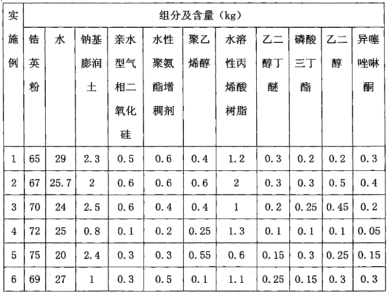 Water base casting coating for heavy casting and manufacturing method thereof