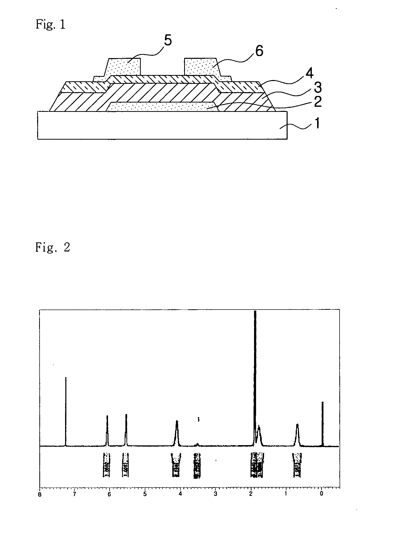 Organic-inorganic hybrid polymer and organic insulator composition having the same and methods thereof