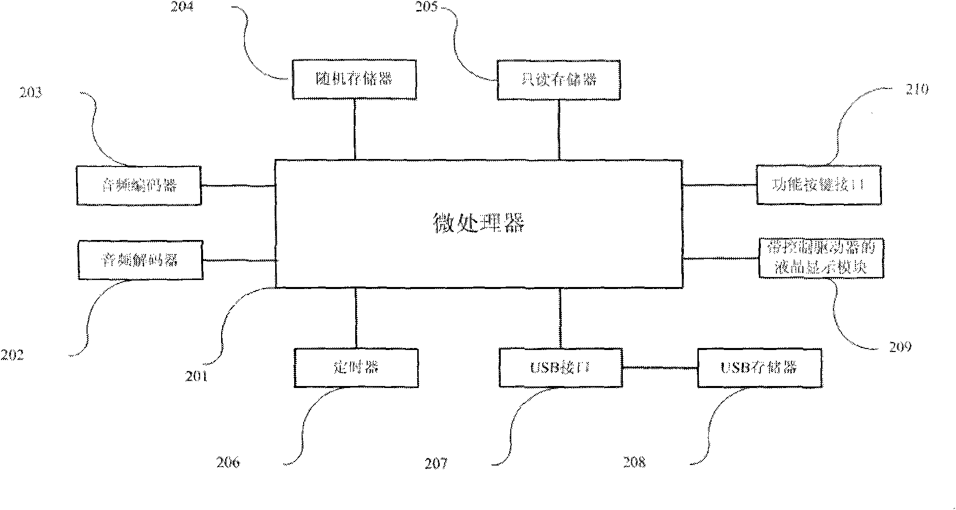 Electronic device for displaying and playing music book