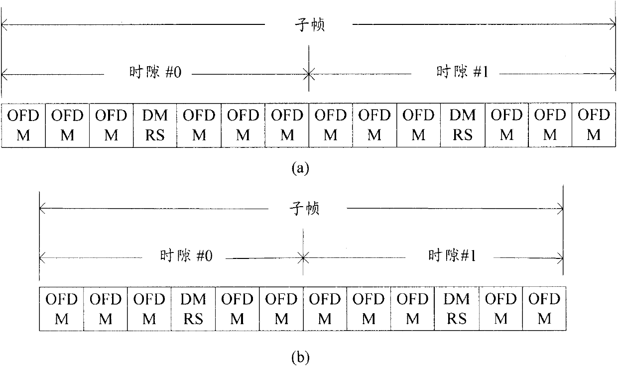 Sending method and system for measuring reference signals