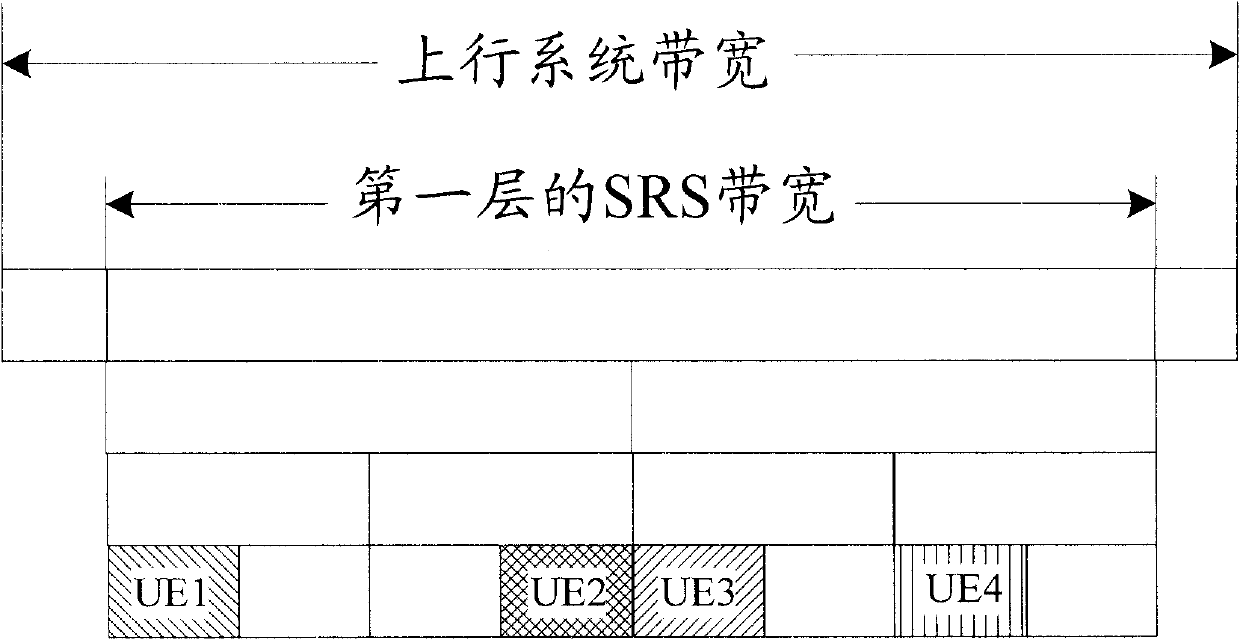 Sending method and system for measuring reference signals