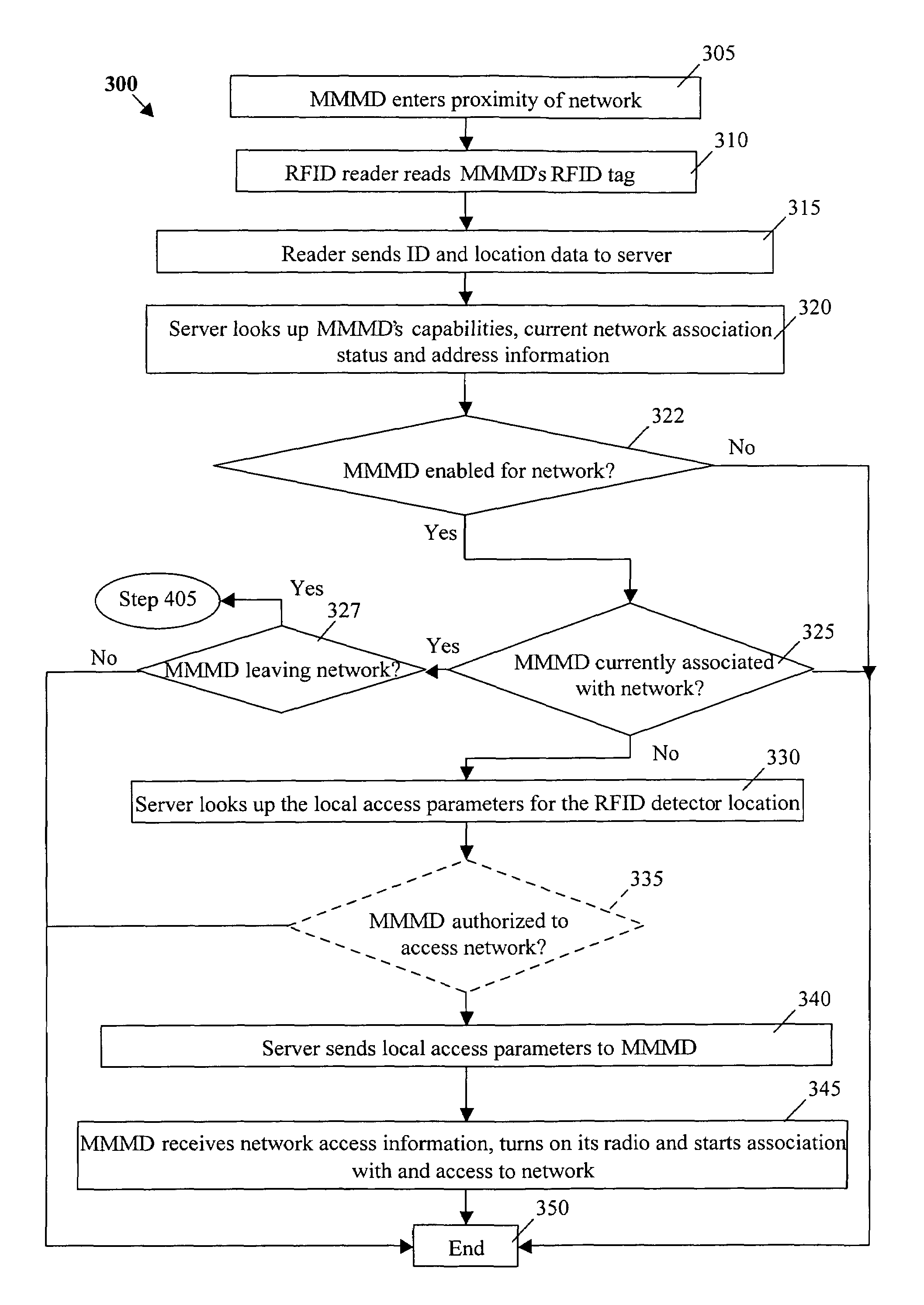 Location detection and network awareness for multi-mode/multi-radio mobile devices