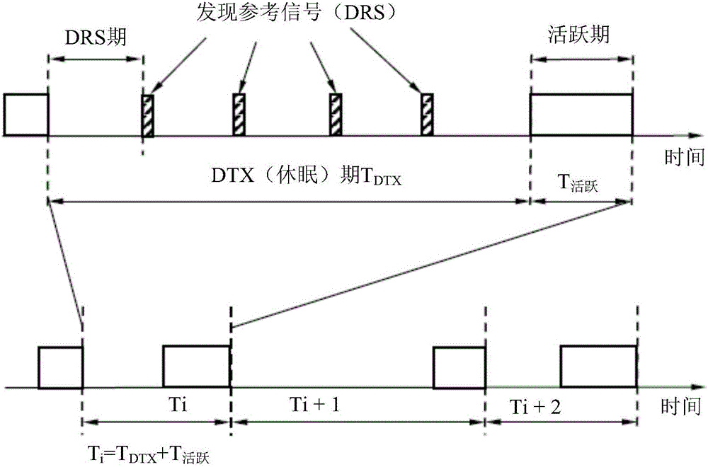 Methods and nodes in a wireless communication network