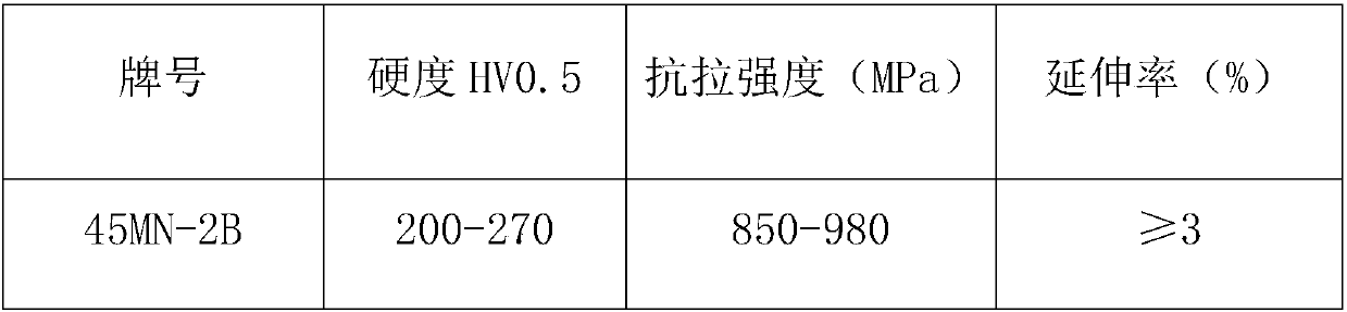 Wide steel strip for paper cutting blade and manufacturing method thereof