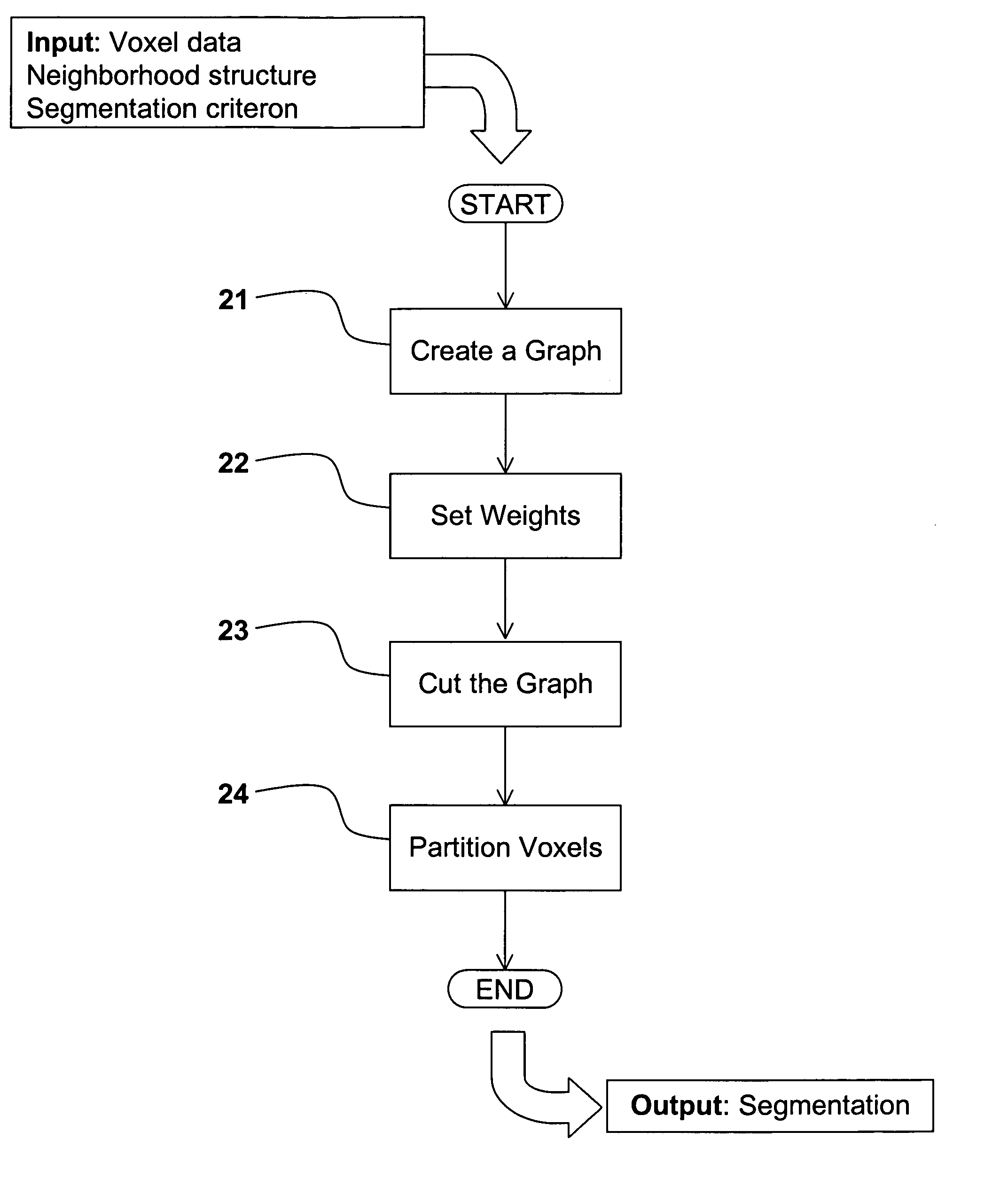 Method and apparatus for segmenting an image in order to locate a part thereof